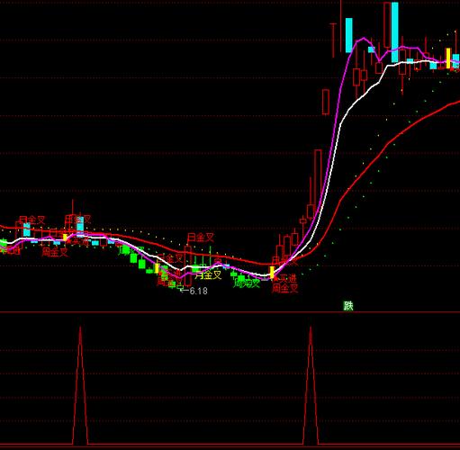 变色均线主图指标公式缩略图