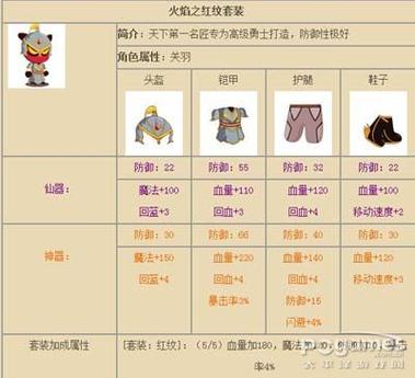 三国小镇装备大全