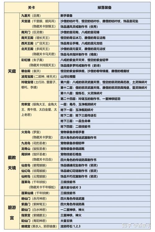 造梦西游3攻略游戏截图