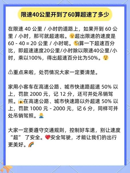 限速40超速20%未达50%怎么处理图标