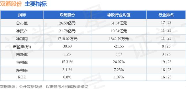 双箭股份股票股吧游戏截图
