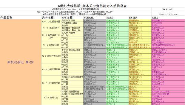 火线纵横技能一览表游戏截图