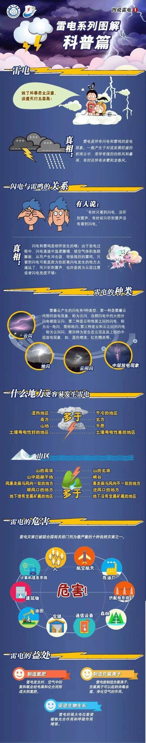 雷电模拟器9和雷电模拟器哪个好缩略图