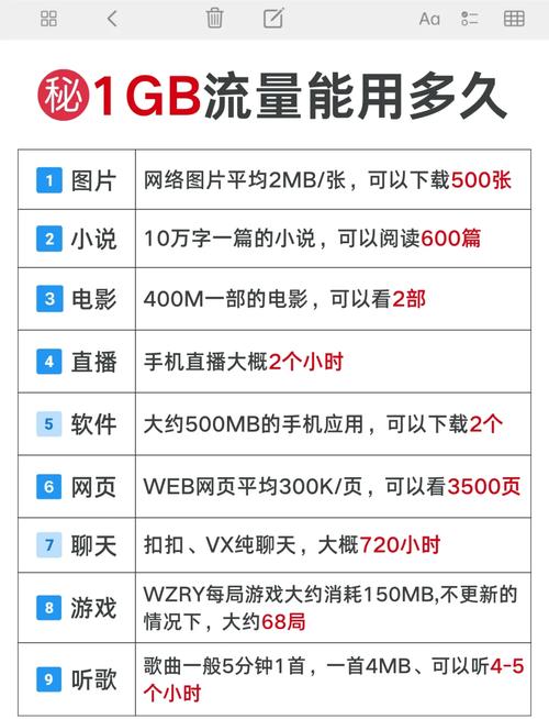 一G是多少流量图标