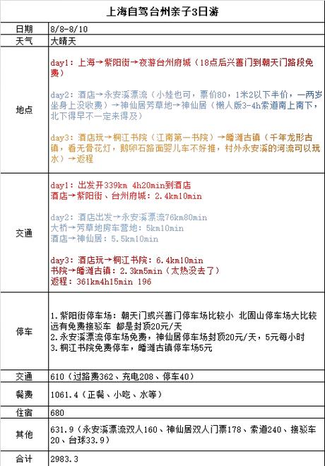 上海旅游攻略三日游最佳路线