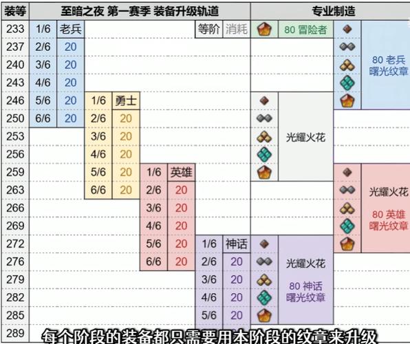 魔兽世界60以后去哪升级游戏截图
