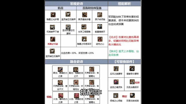 dnf剑皇100级装备搭配排名缩略图