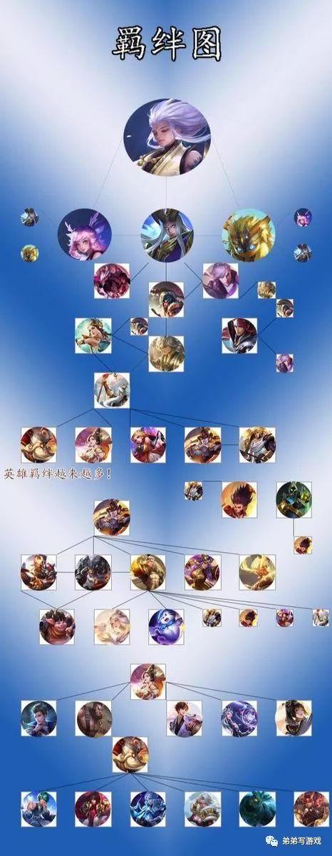 王者营地可不可以看见亲密关系图标