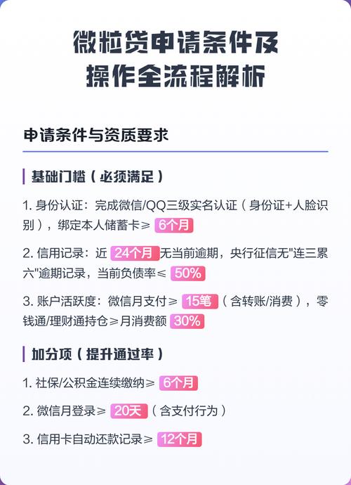 如何关闭微信微粒贷功能缩略图