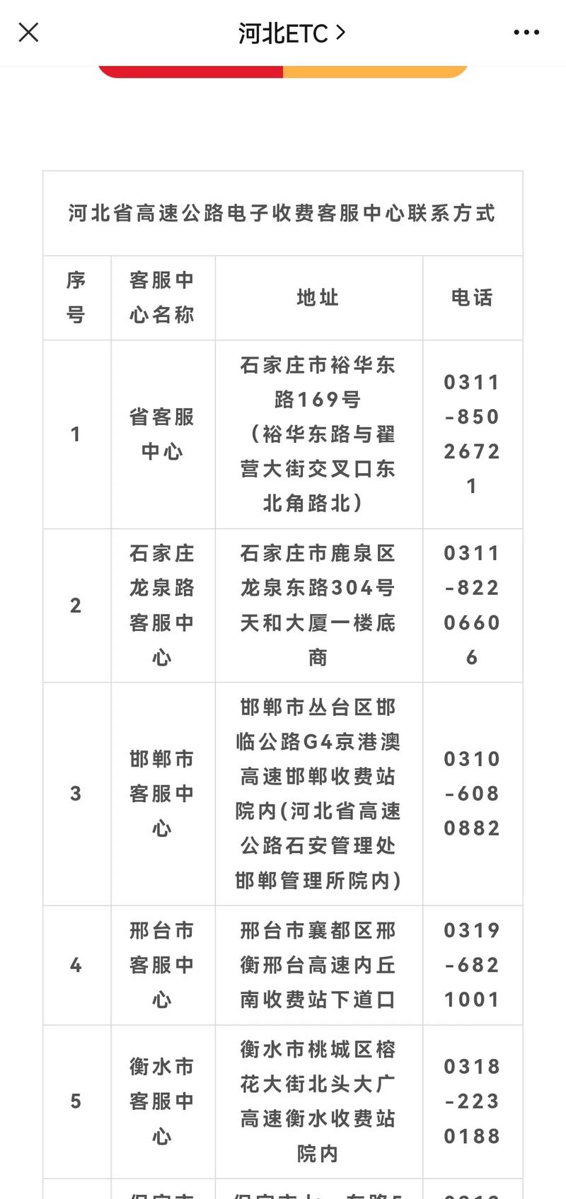 天津etc人工服务热线电话缩略图