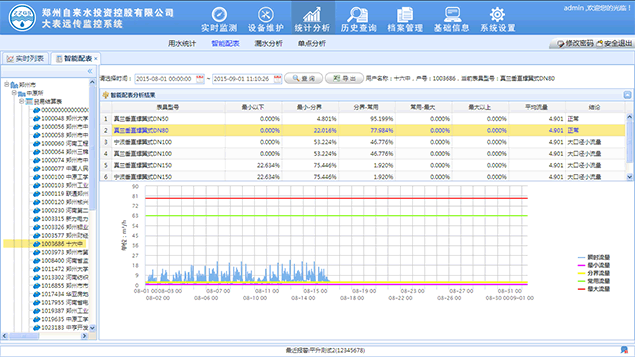 智能水表管理系统软件缩略图