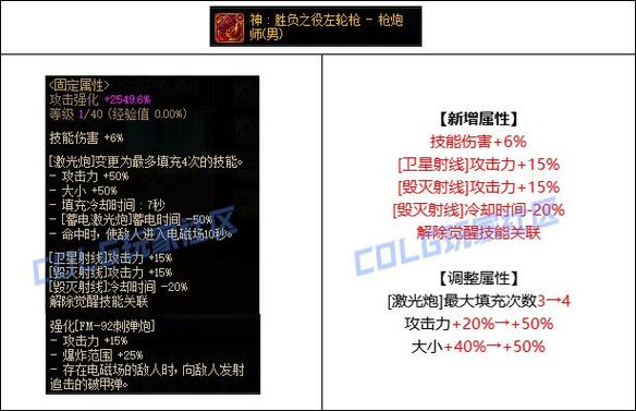 dnf国服第一大枪是谁缩略图