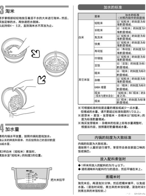 虎牌电饭煲的使用方法图标