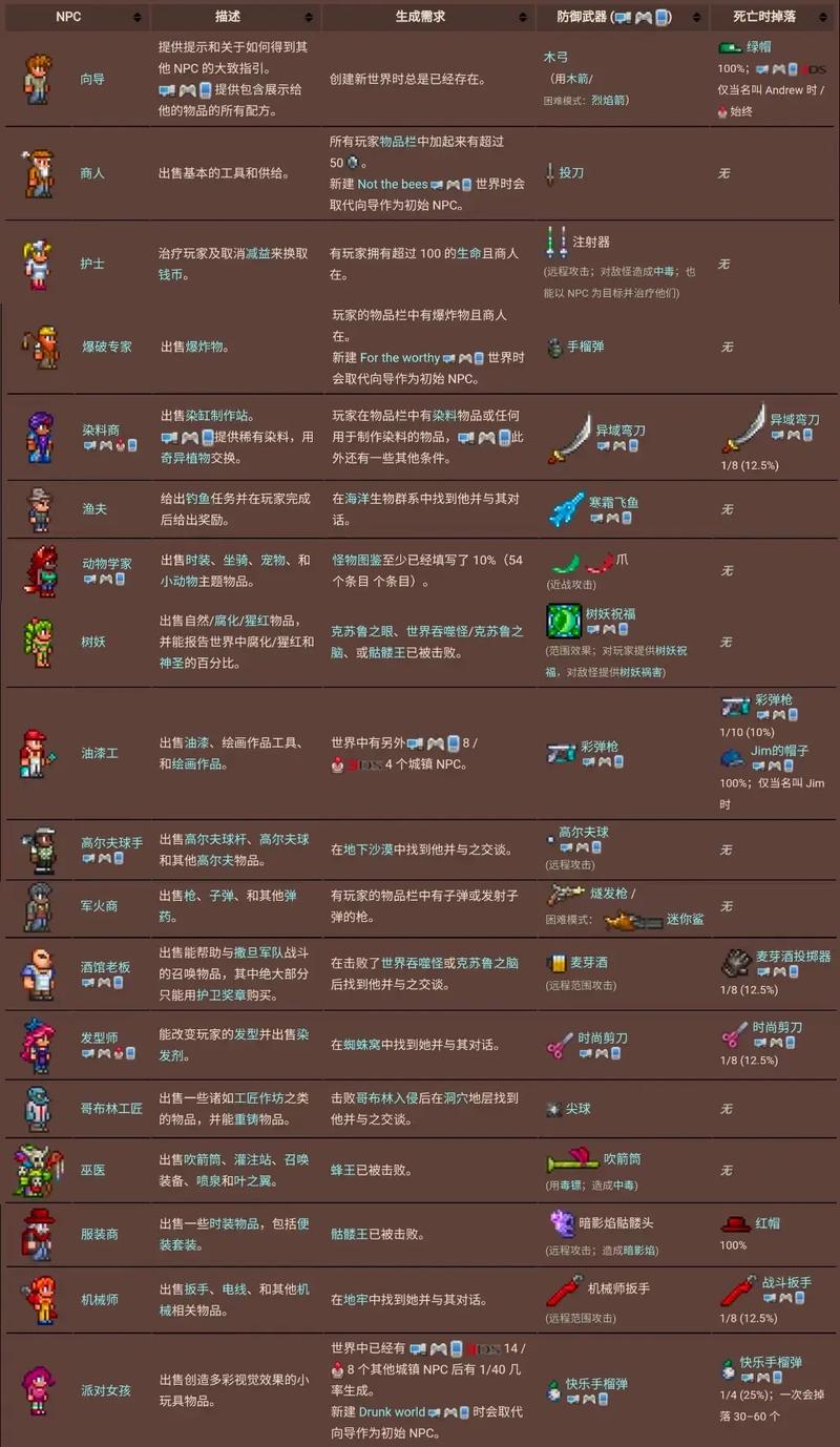 泰拉瑞亚普通难度图标