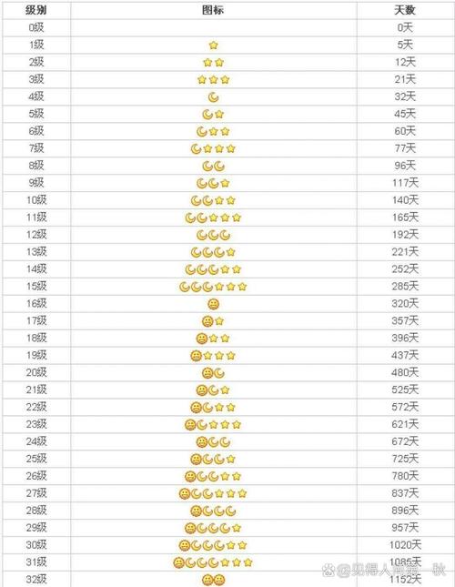 qq48级升到皇冠要多久缩略图