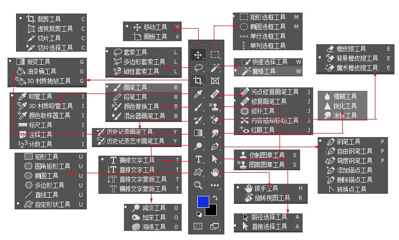 photoshop工具栏介绍游戏截图