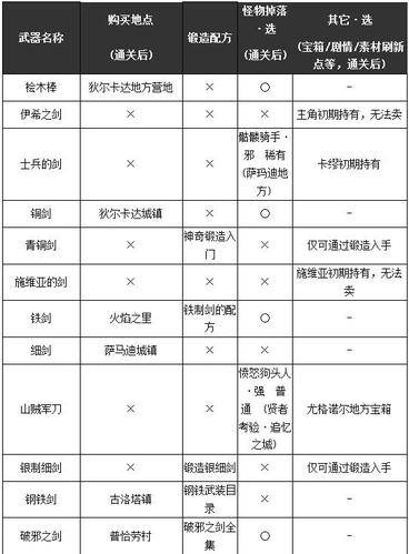 勇者斗恶龙11s最强武器获取缩略图