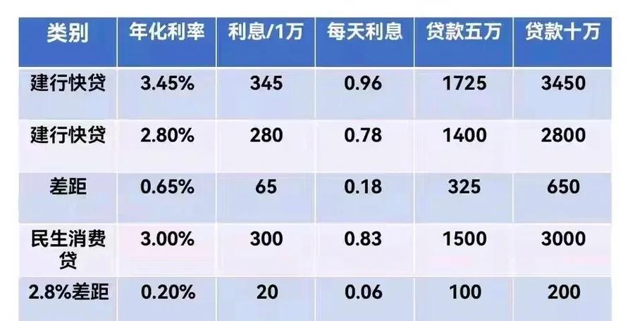 贷款10万3年利息多少缩略图