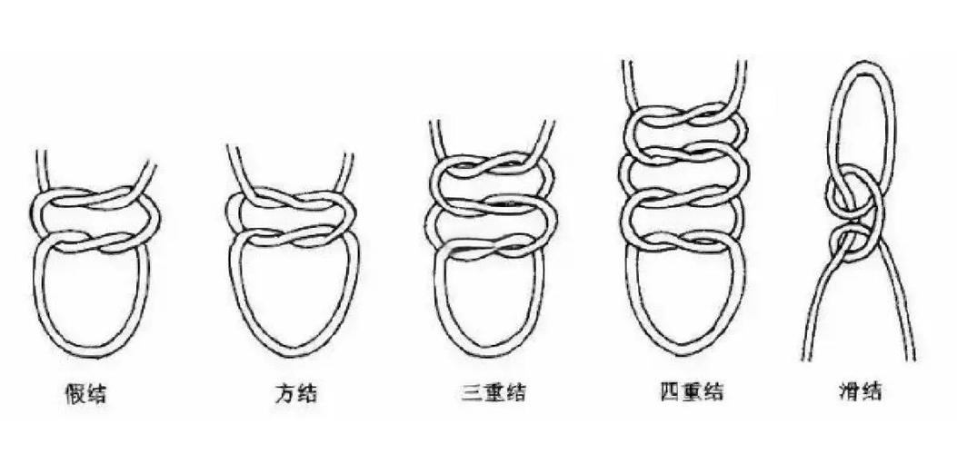 一条绳子怎样打结最牢