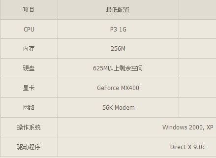穿越火线游戏需要什么电脑配置图标
