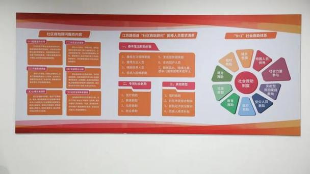 云帮扶的六个条件缩略图