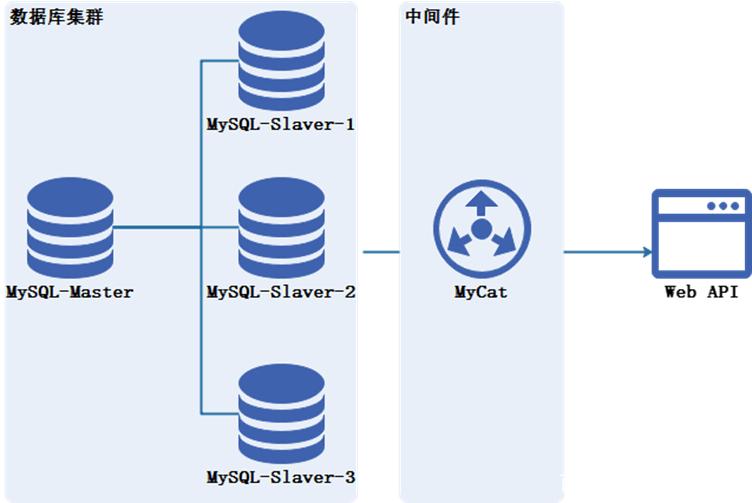 数据库性能优化方法缩略图