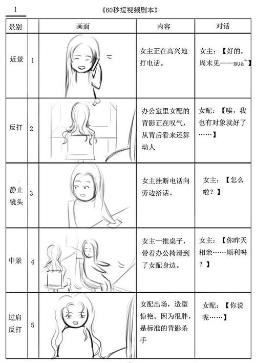 第一人称短视频剧本