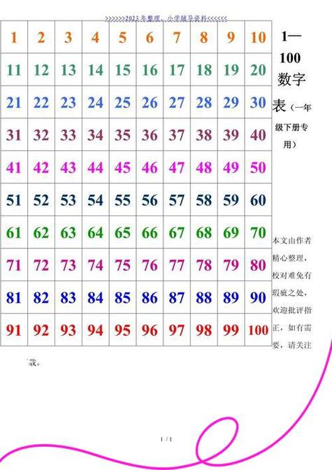 表格数字排序从1到100图标
