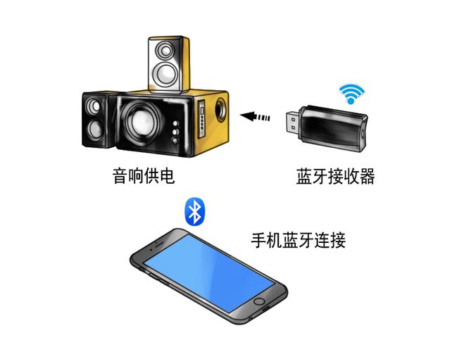 喇叭两根线改aux输出
