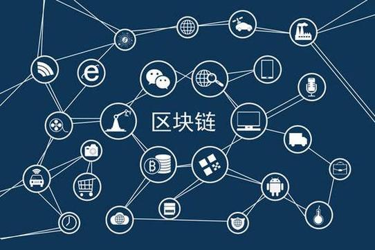 中国区块链前景缩略图