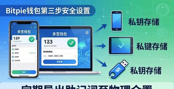 银行卡会自动扣钱吗图标