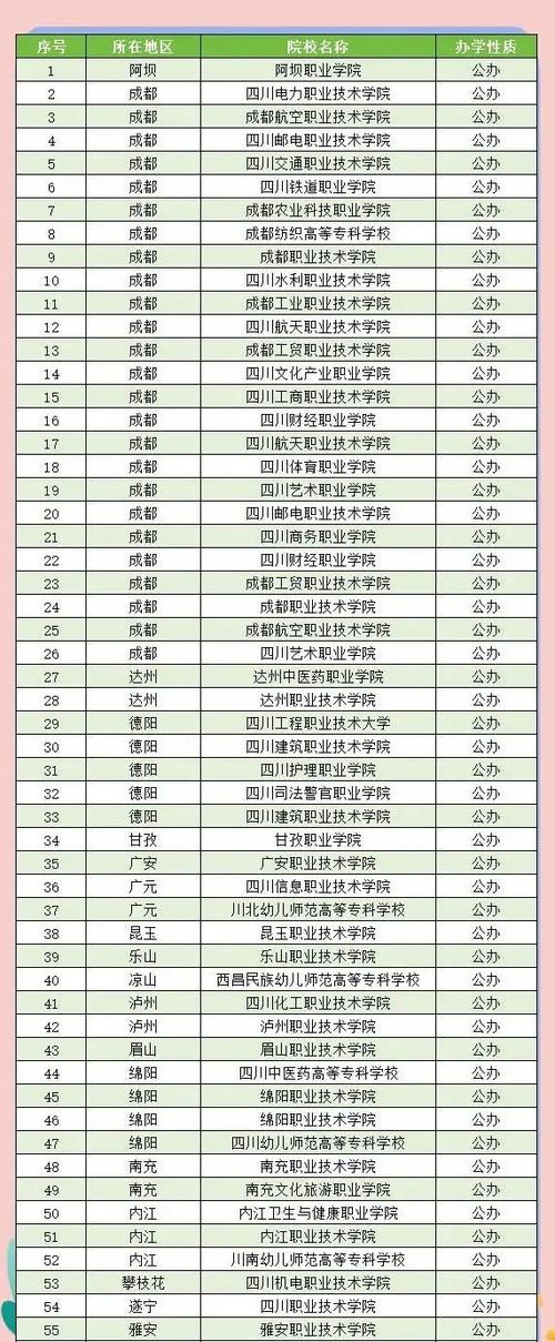 单招的学校有哪些学校缩略图