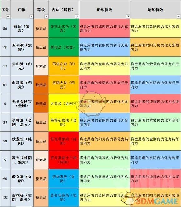 太吾绘卷然山派攻略游戏截图