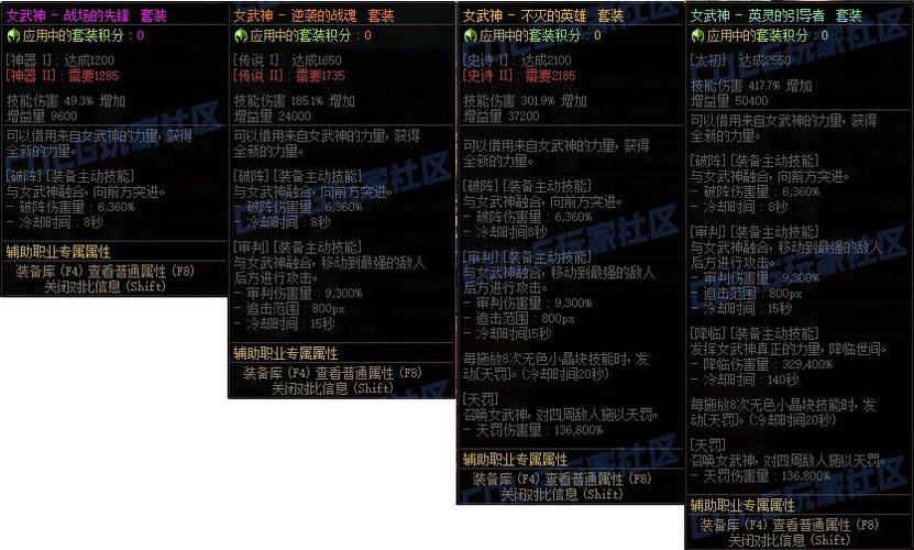 dnf武神值得打造吗图标