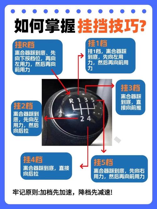 风之力ias档位表