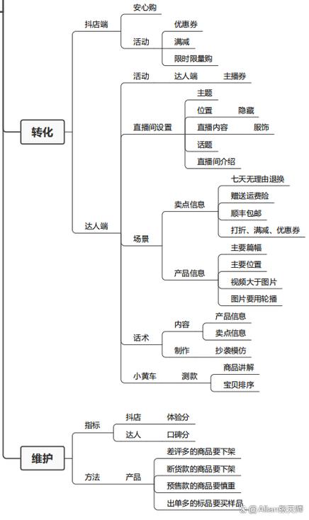 抖音开店教程