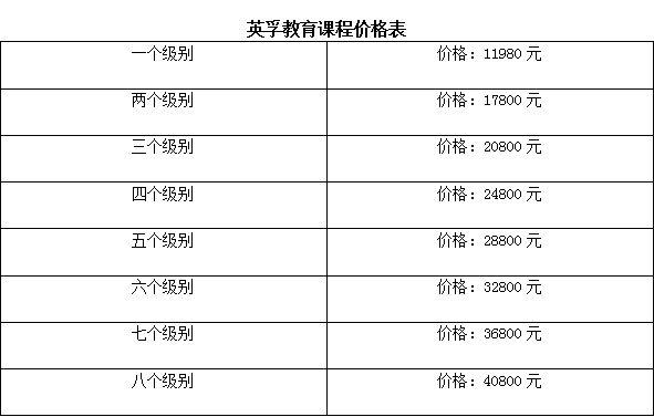 英孚成人英语收费价目表游戏截图