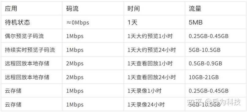4G摄像机流量游戏截图