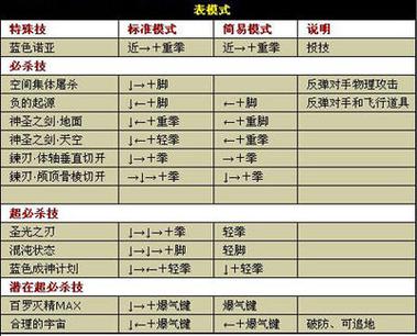 怒之铁拳4出招表缩略图
