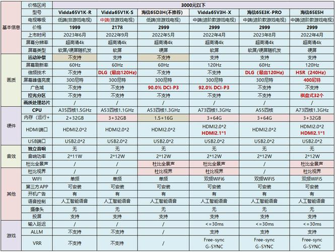 网络电视一般多少钱一个
