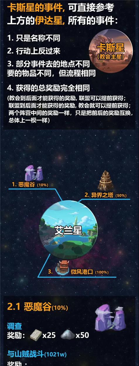 不思议迷宫m14星域攻略