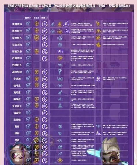 英雄联盟最新出装网站缩略图