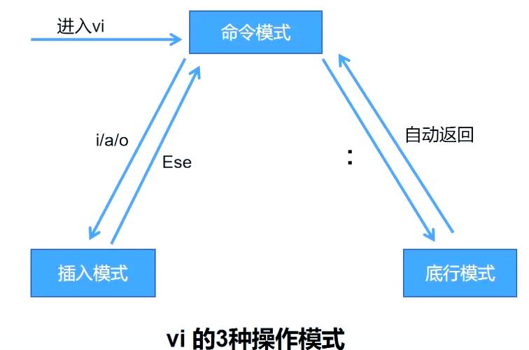 shell退出vi编辑器图标