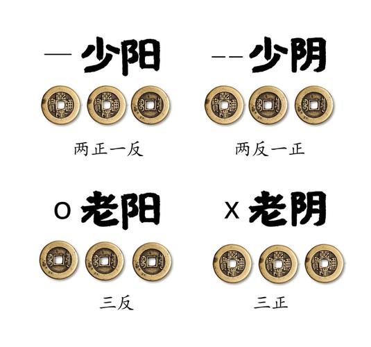 六爻排盘缩略图