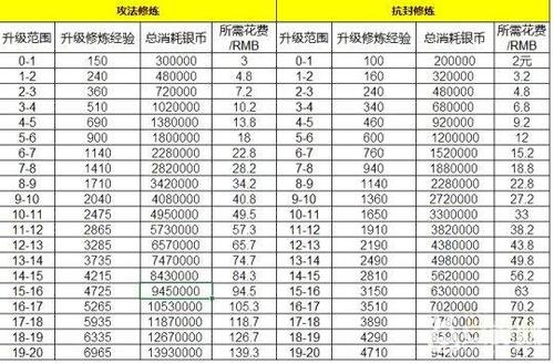梦幻帮派点修需要多少帮贡缩略图