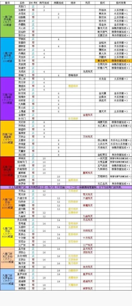 太古仙尊境界等级划分缩略图
