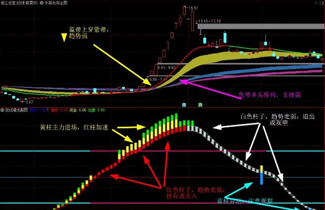 跟庄王2号指标公式源码游戏截图