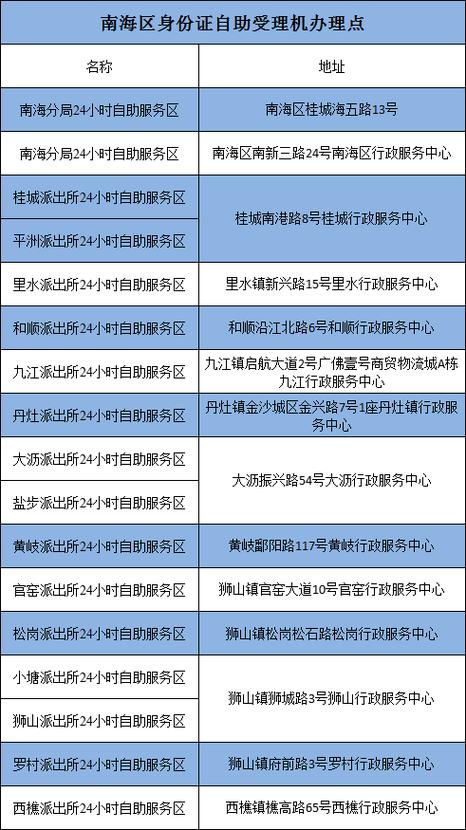 网易账号邮箱更换身份证的方法缩略图
