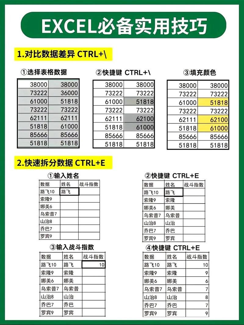 excel常用技巧