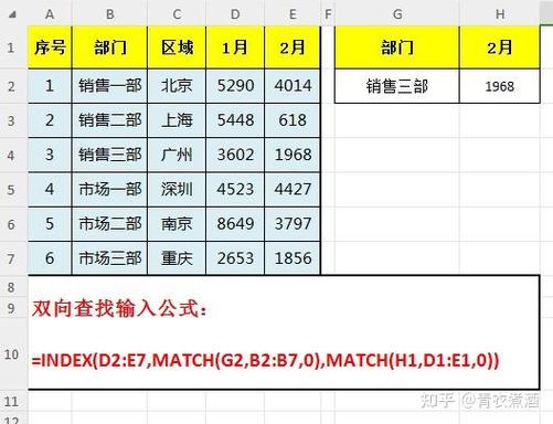 vlookup的范围之匹配